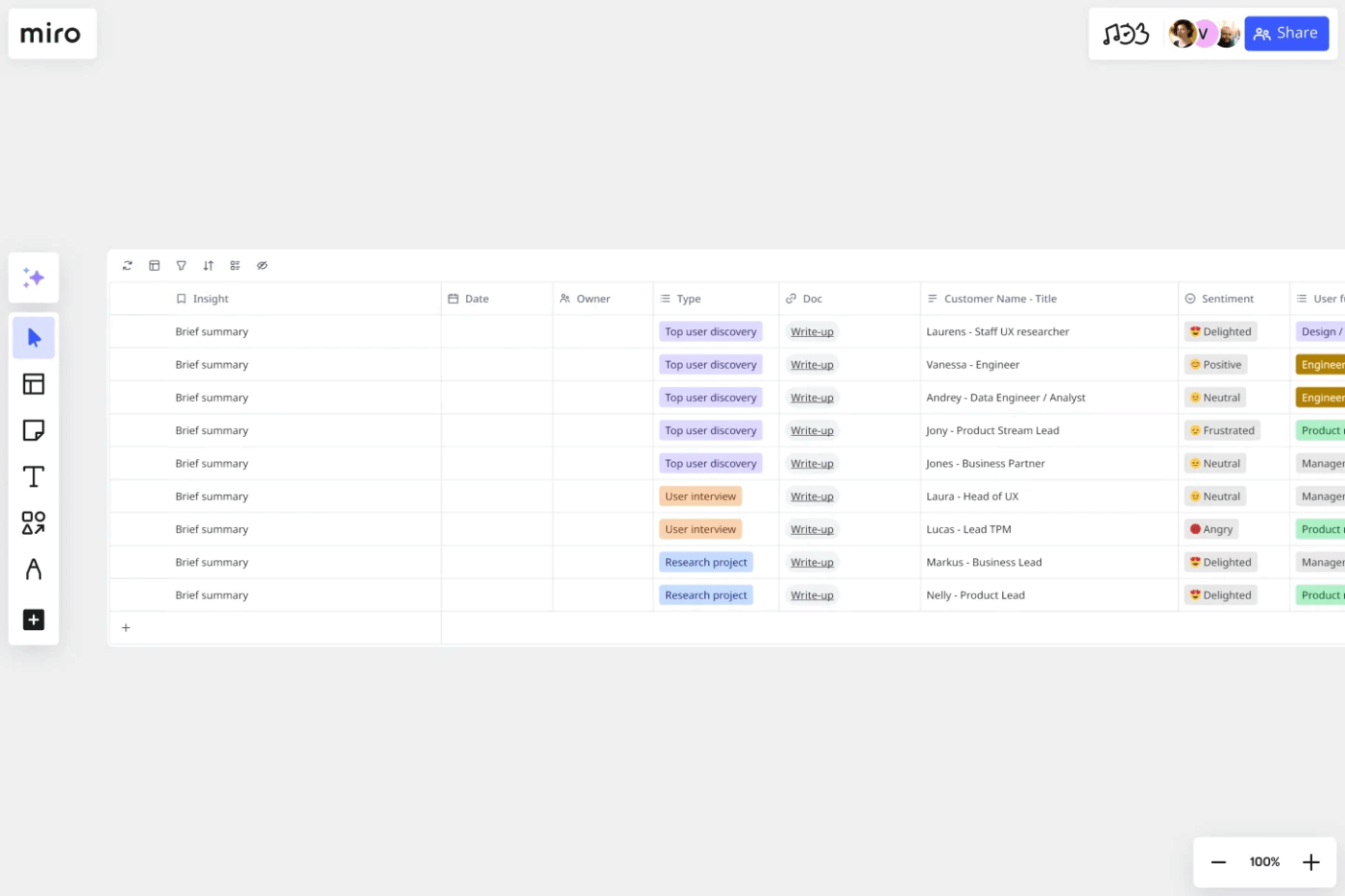 Miro Customer Insights Tracker Template: miro customer journey templates