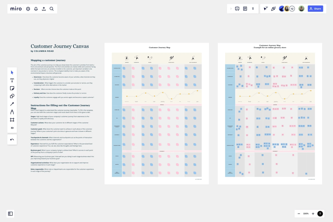Miro Customer Journey Map Template : Miro customer journey templates