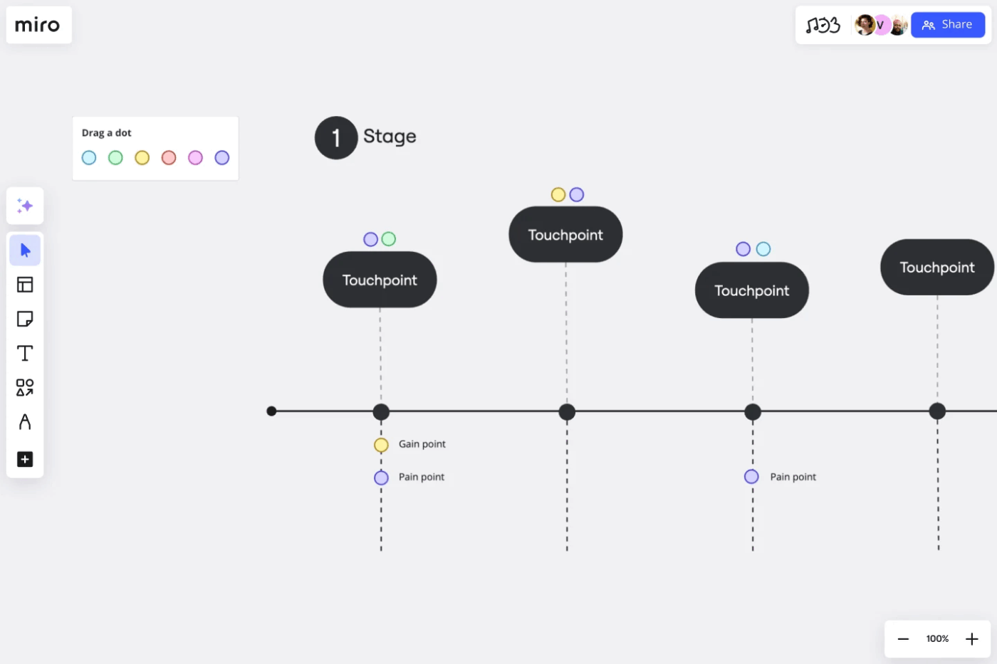 Miro Customer Touchpoint Map Template: Miro customer journey templates