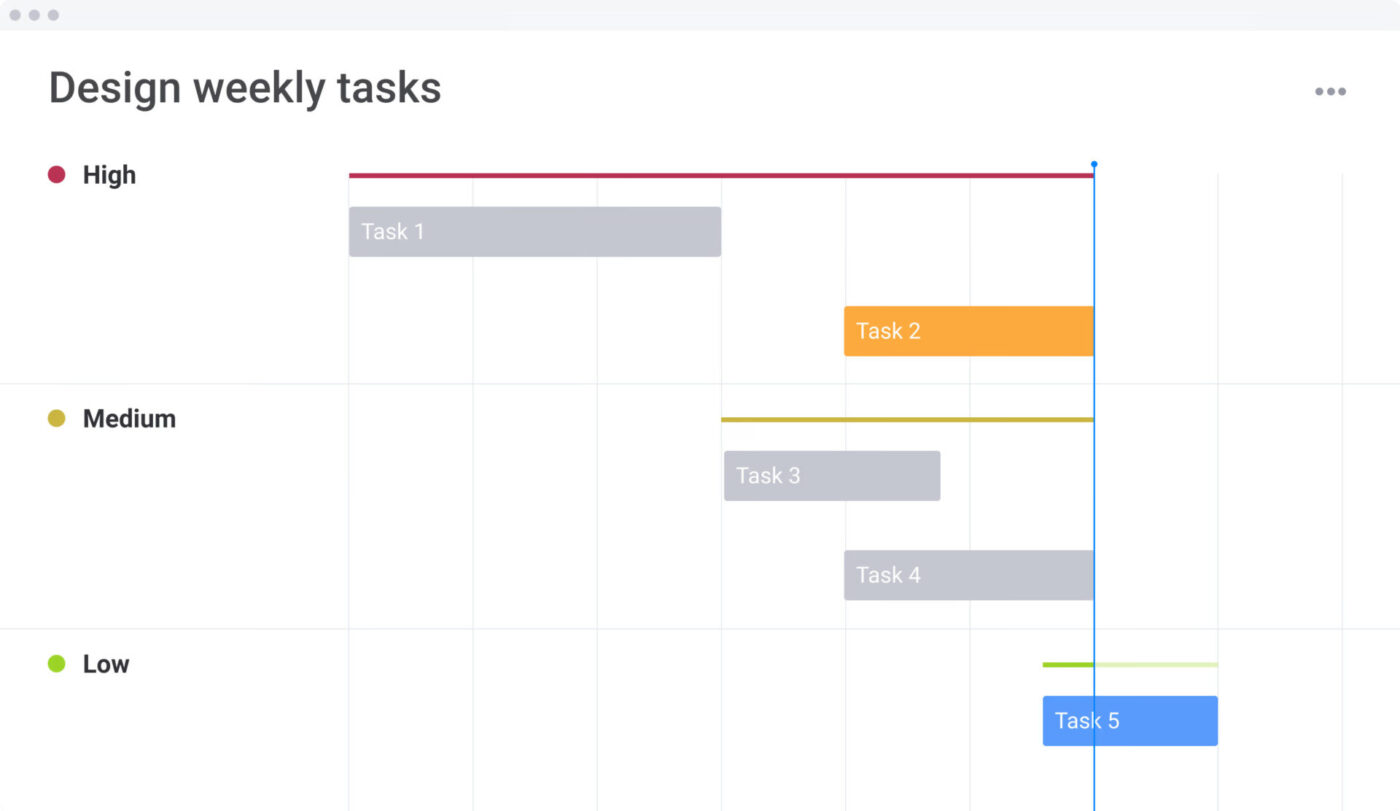 Design Weekly Tasks Template- monday.com scheduling template