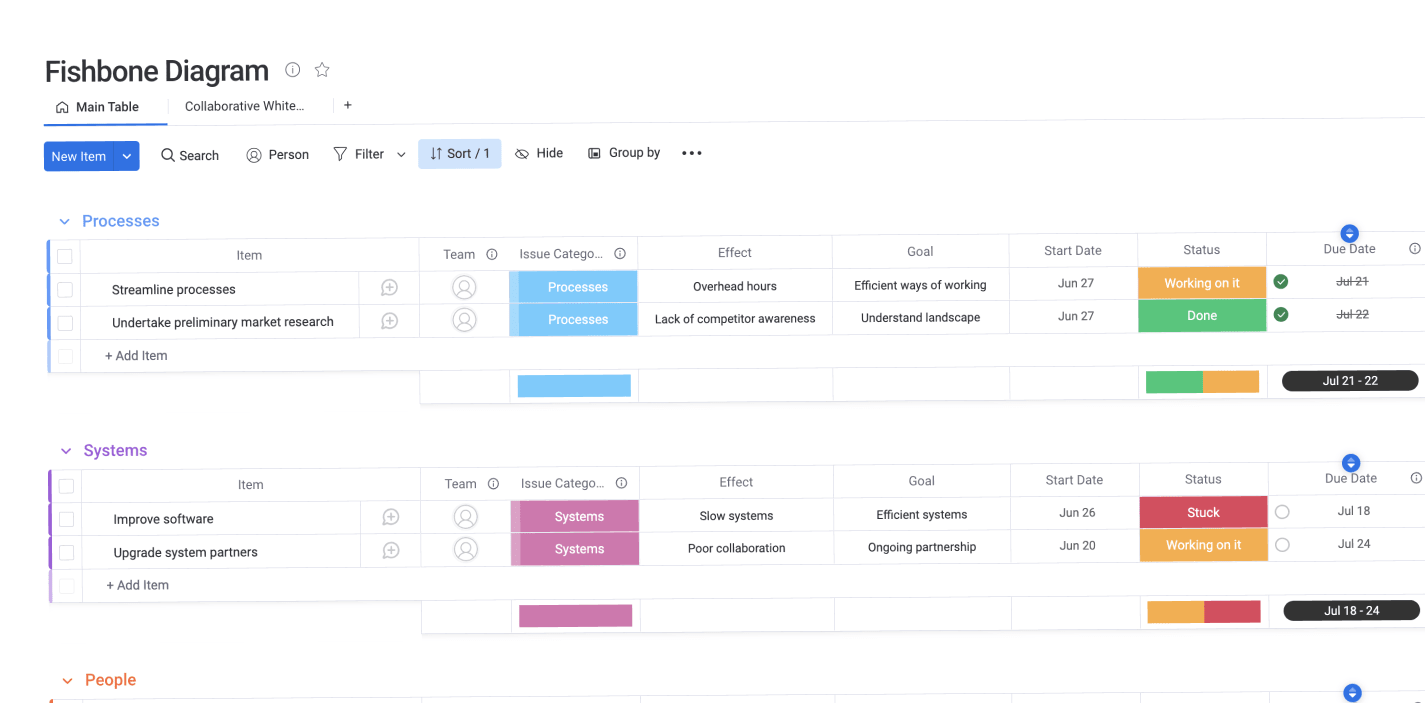 Monday.com for mapping processes