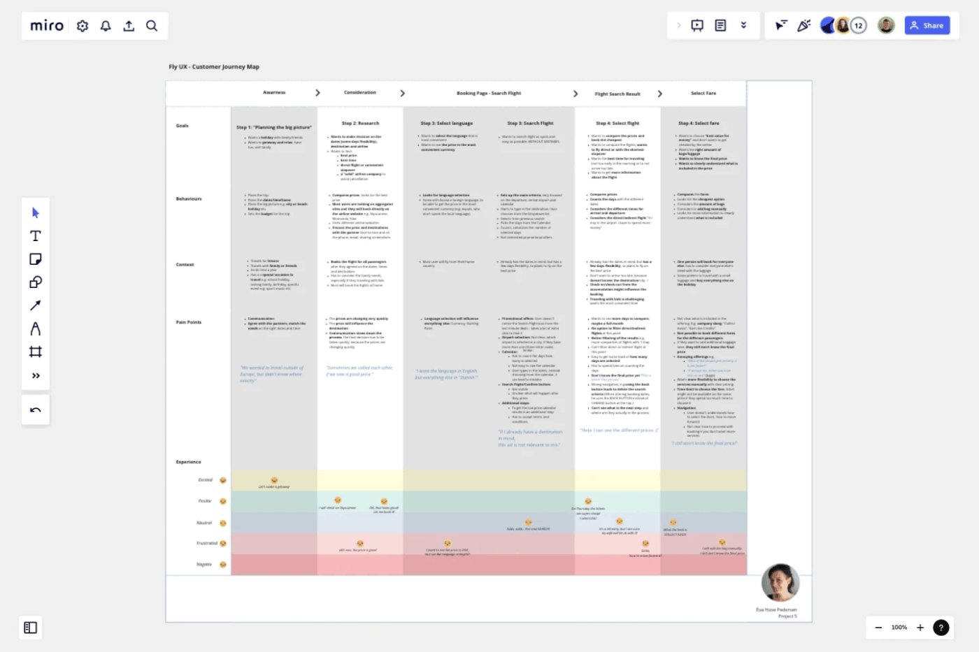 Miro Fly UX Customer Journey Map Template: miro customer journey templates