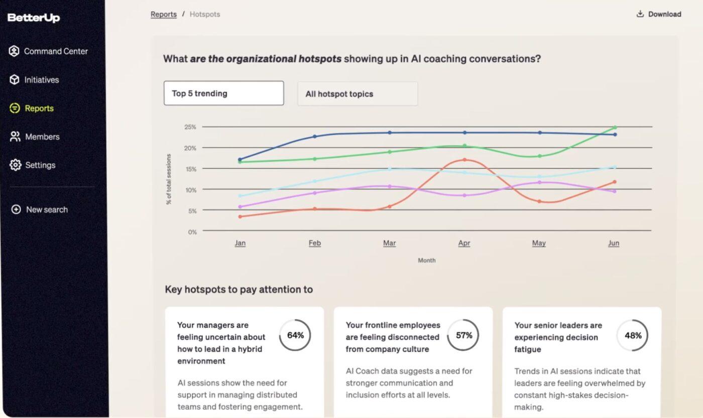 BetterUp: ซอฟต์แวร์ให้ข้อเสนอแนะด้วย AI ที่ดีที่สุดสำหรับการฝึกอบรมพนักงาน