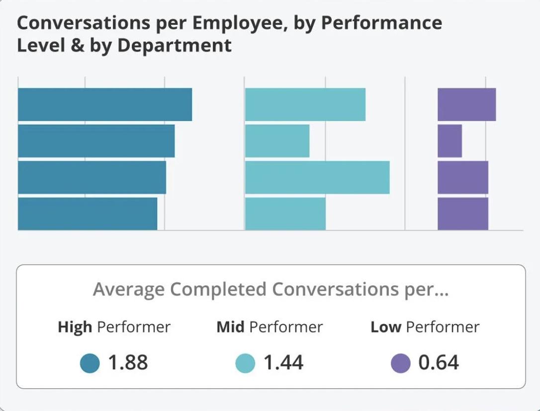 Betterworks: ซอฟต์แวร์ให้ข้อเสนอแนะด้วย AI ที่ดีที่สุดสำหรับการฝึกอบรมพนักงาน