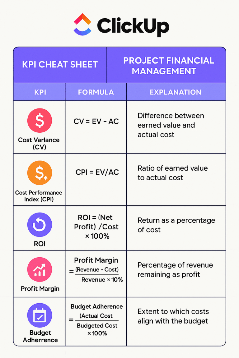 Project Financial Management Examples Project Financial Management: Metrics & Tools That Matter