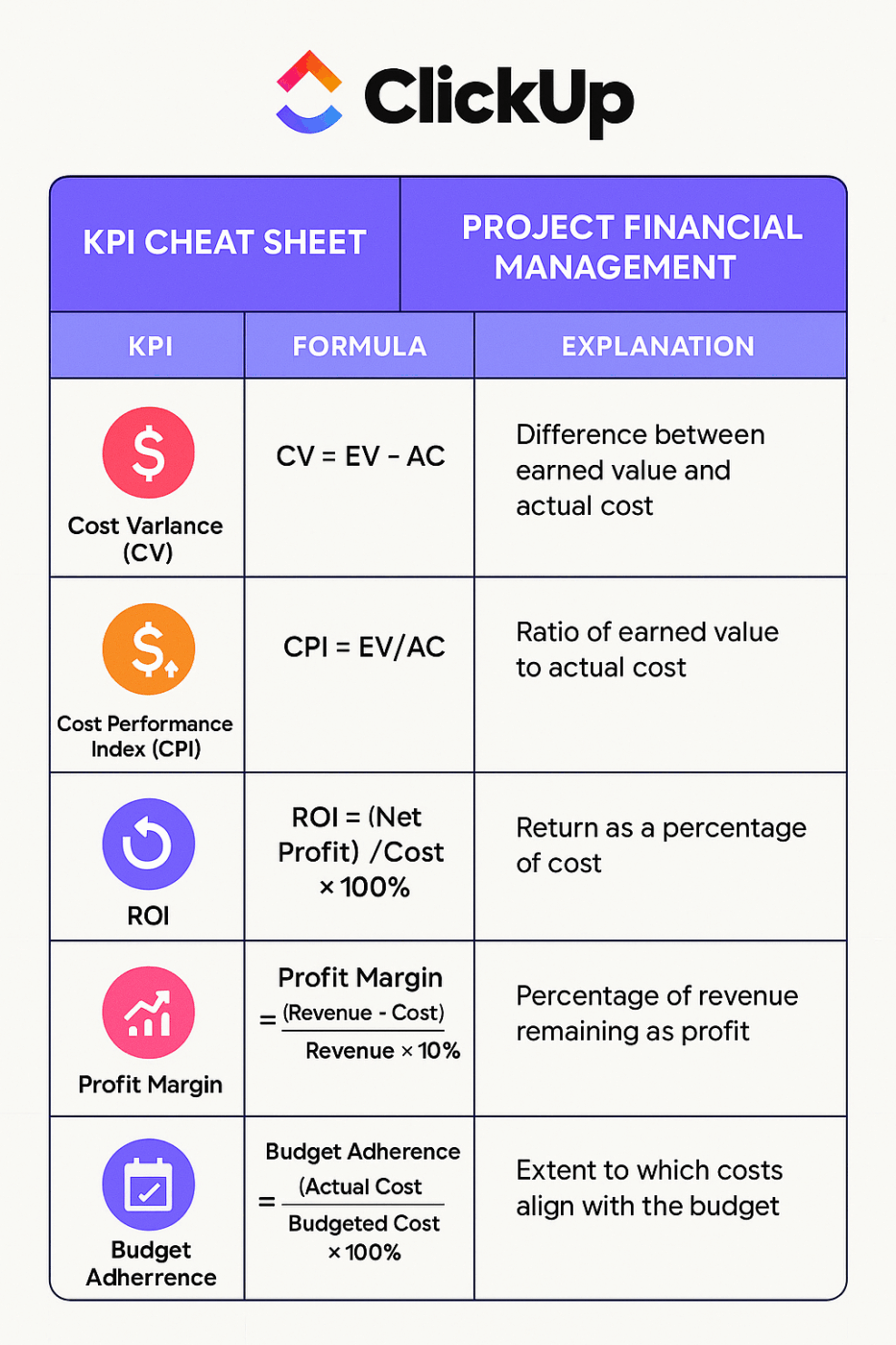 Bảng tóm tắt KPI - Quản lý tài chính dự án