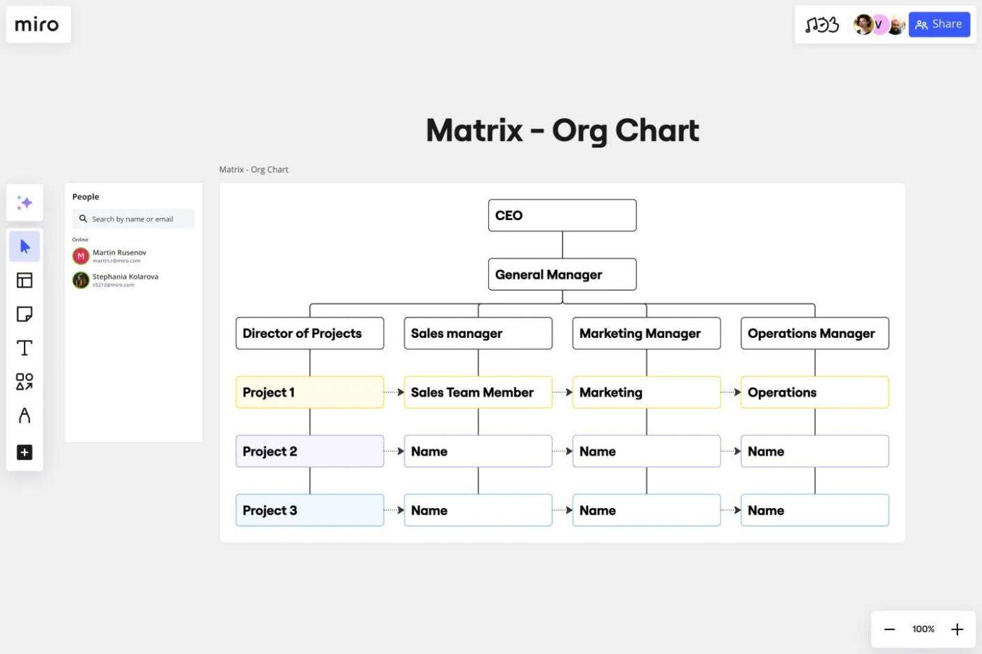 Matrix Org Chart Template: miro org chart templates