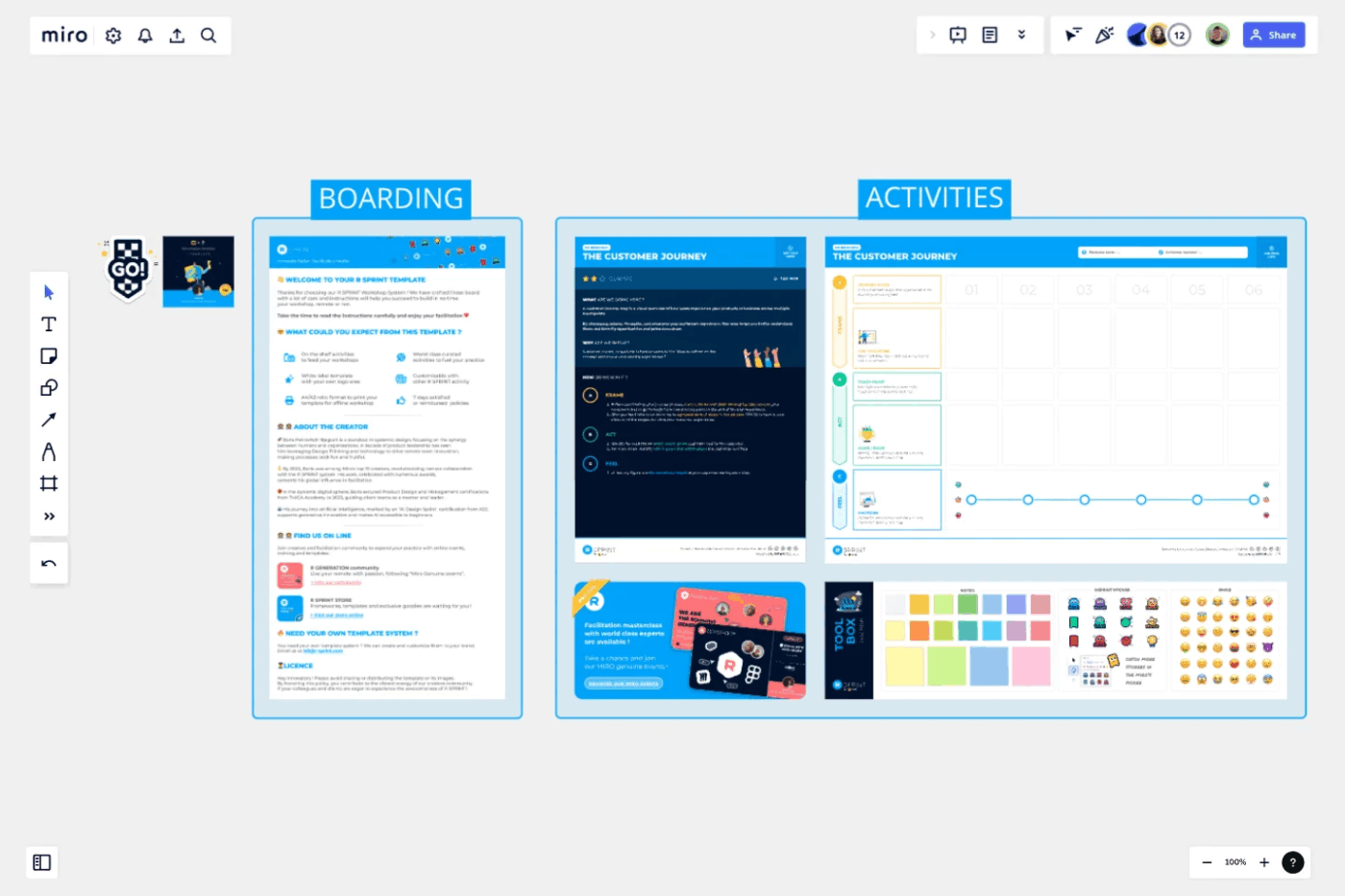 Miro Customer Journey Template : Miro customer journey templates