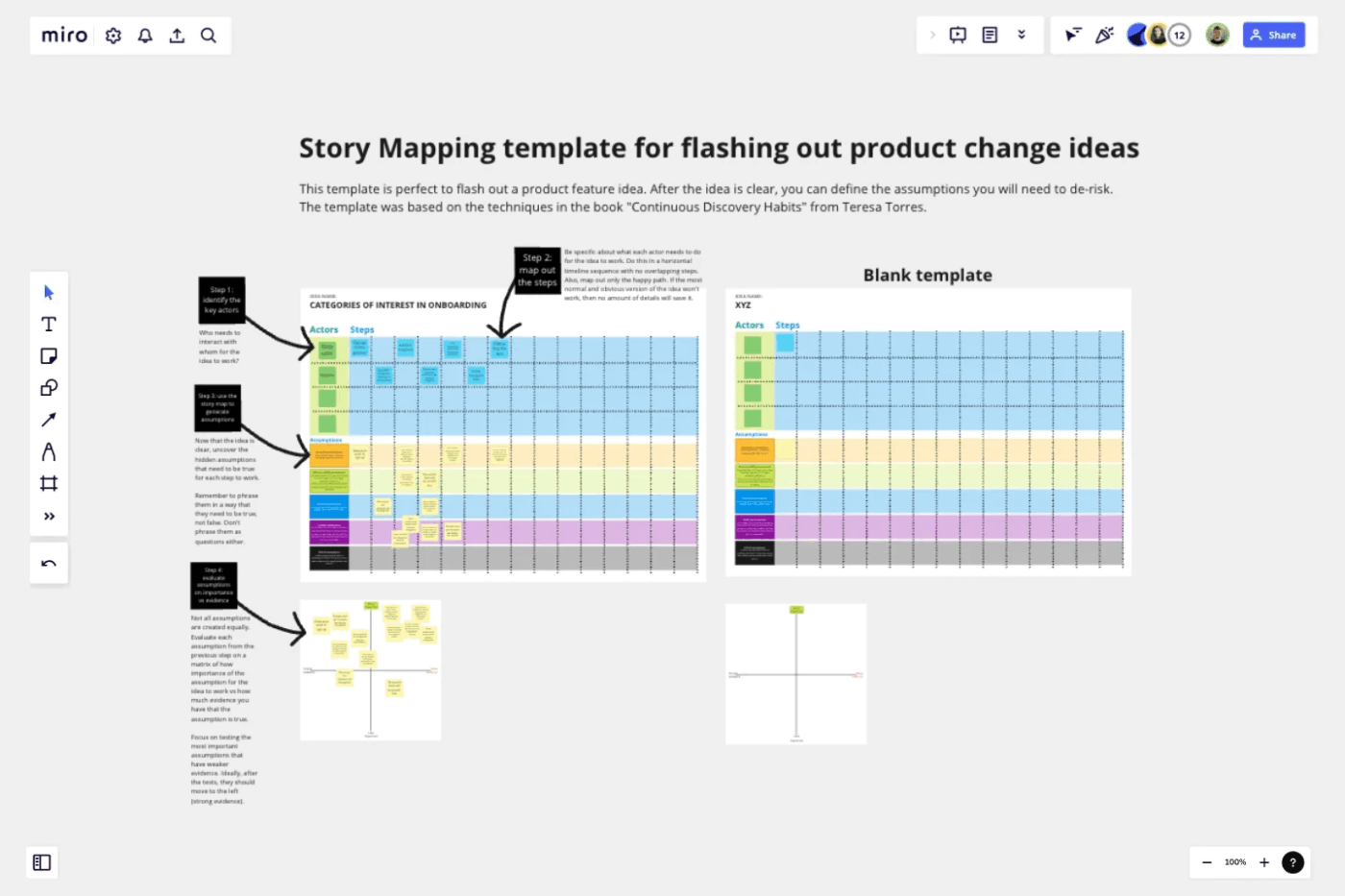 Miro Story Mapping Template: miro customer journey templates