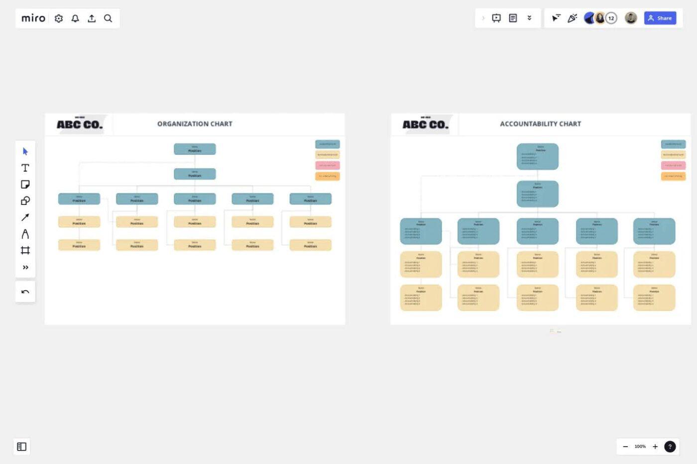 Organization & Accountability Chart: miro org chart templates