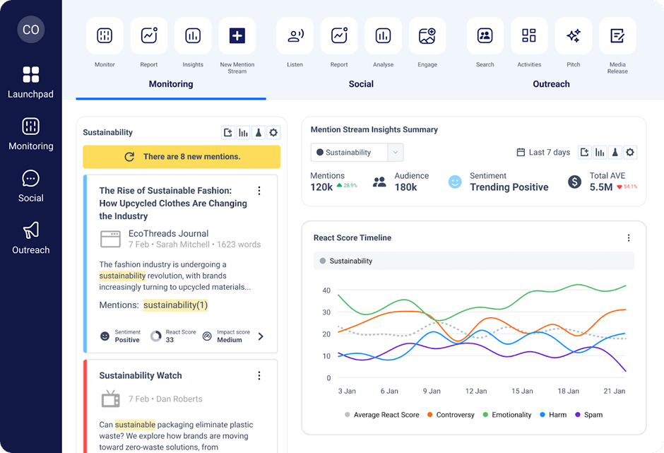 PR monitoring tools: How to Measure Share of Voice