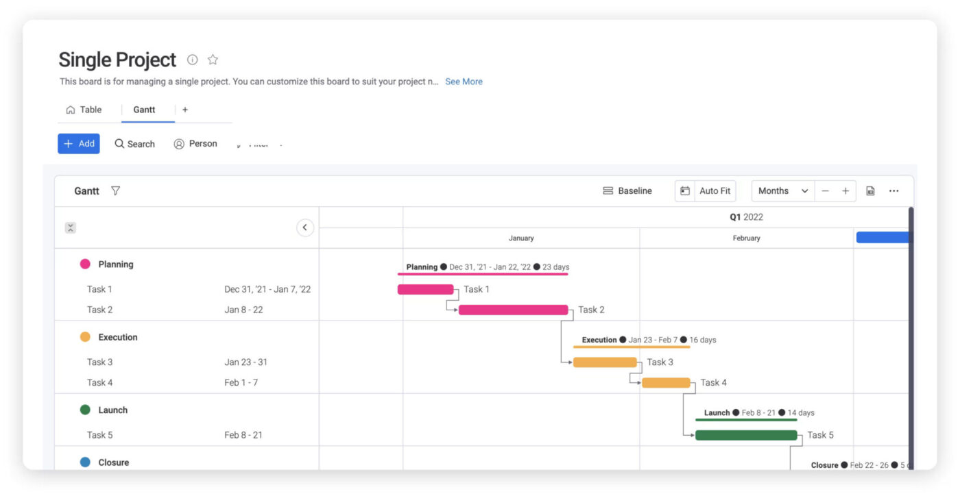 Project Management Timeline Template- monday.com scheduling template