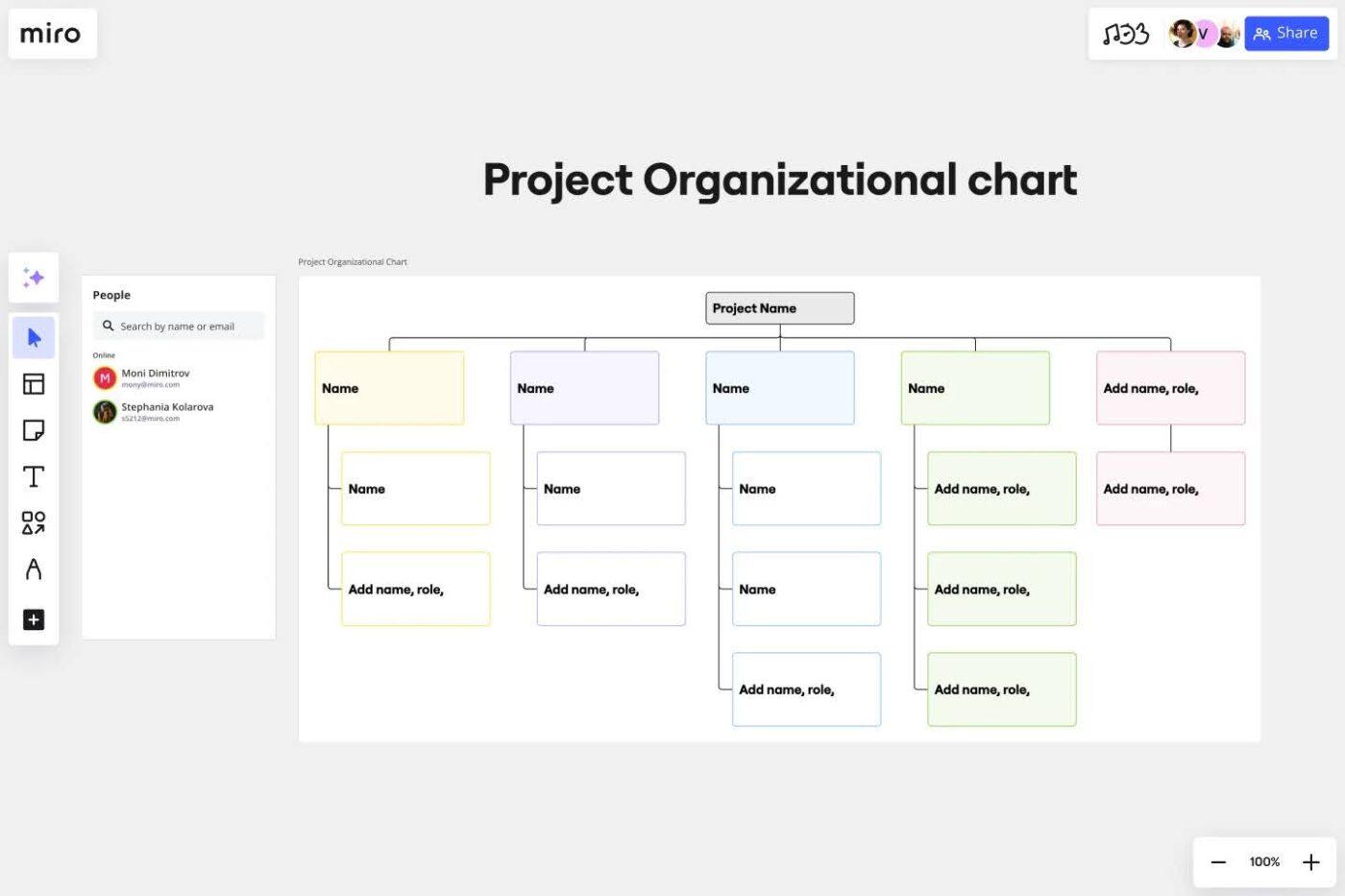 Project Organizational Chart Template: miro org chart templates