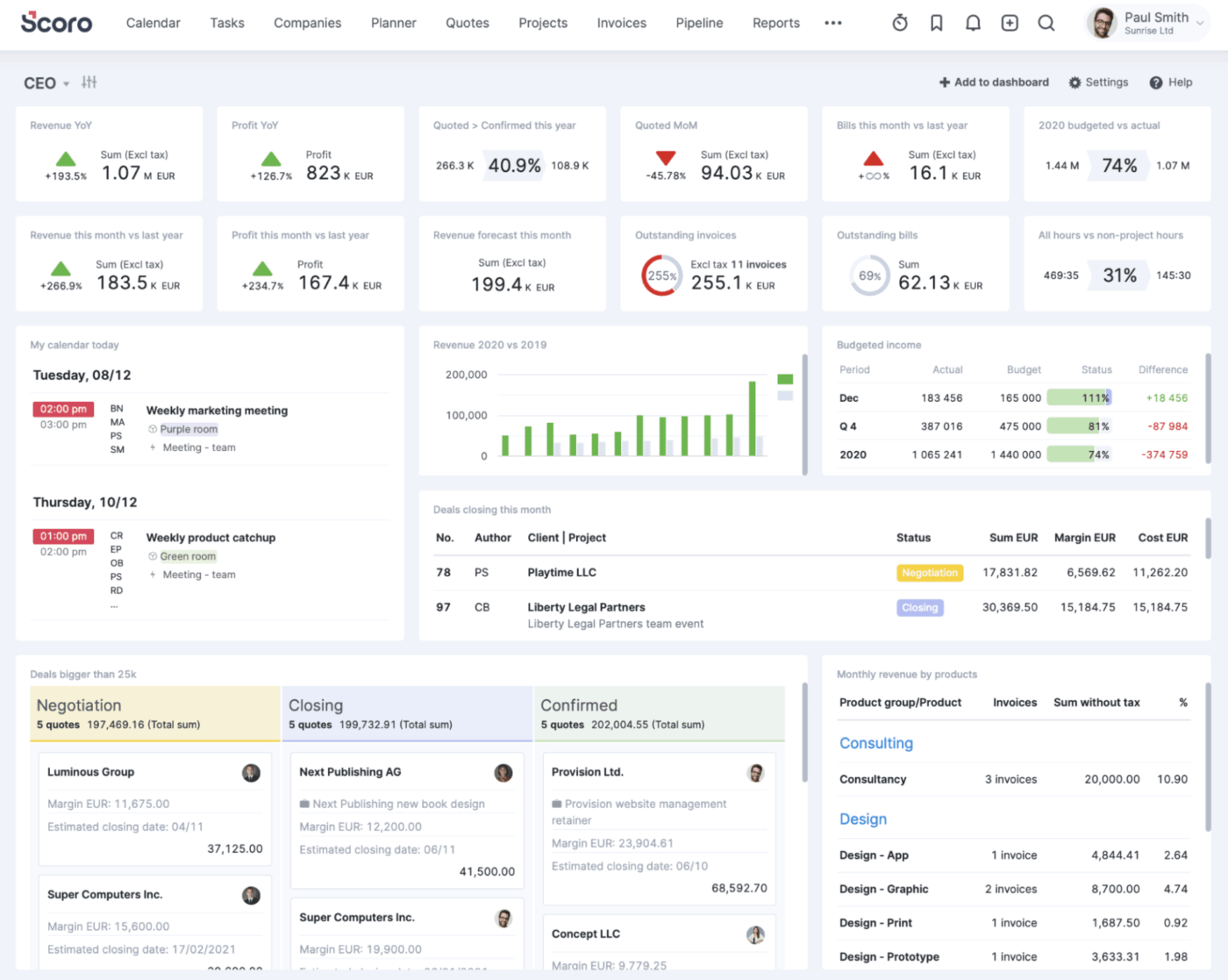 Scoro dashboard : Holded Alternatives