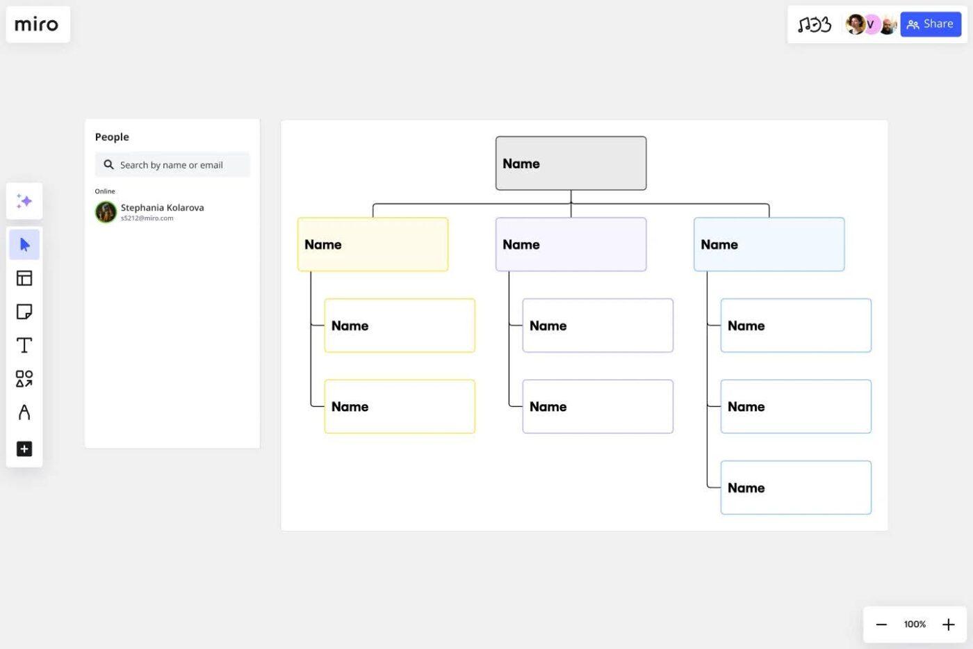 Skill Gap Analysis Org Chart Template: miro org chart templates
