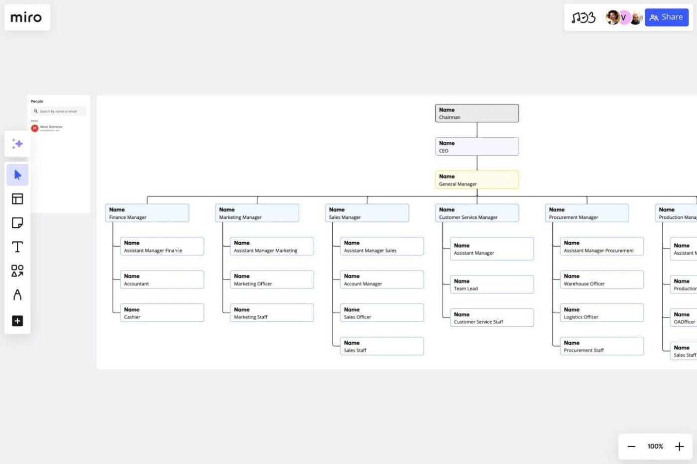 Vertical Organizational Chart by Miro: miro org chart templates