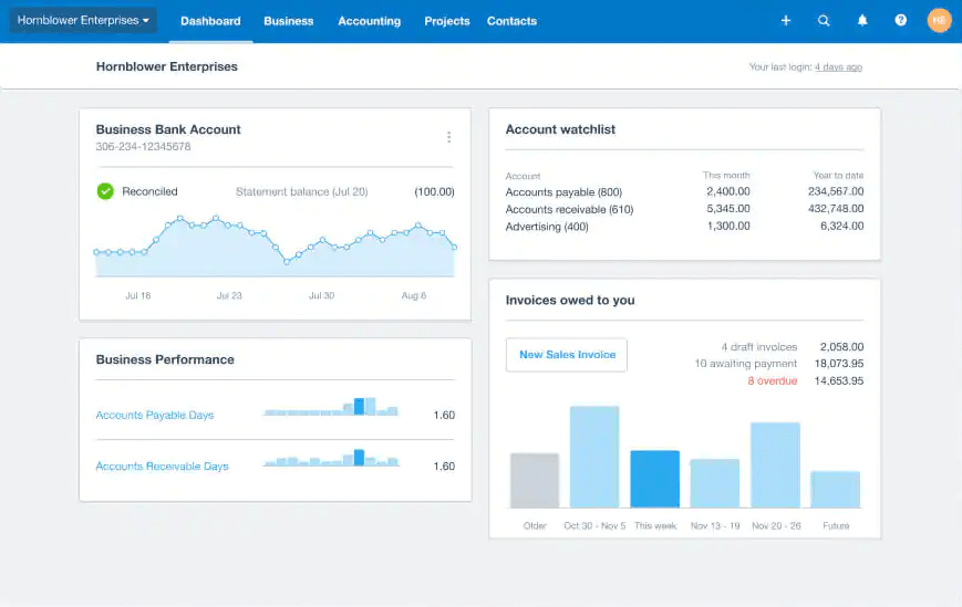 Xero Dashboard : Karbon Alternatives