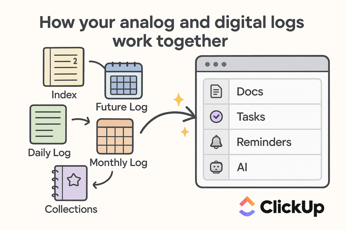 =Side-by-side comparison of analog bullet journal and digital task management logs