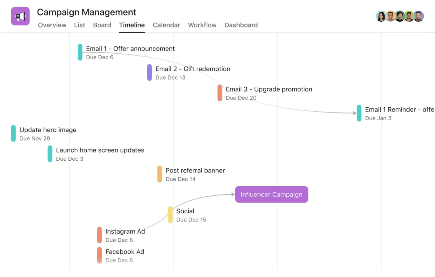 Marketing Campaign Management Template