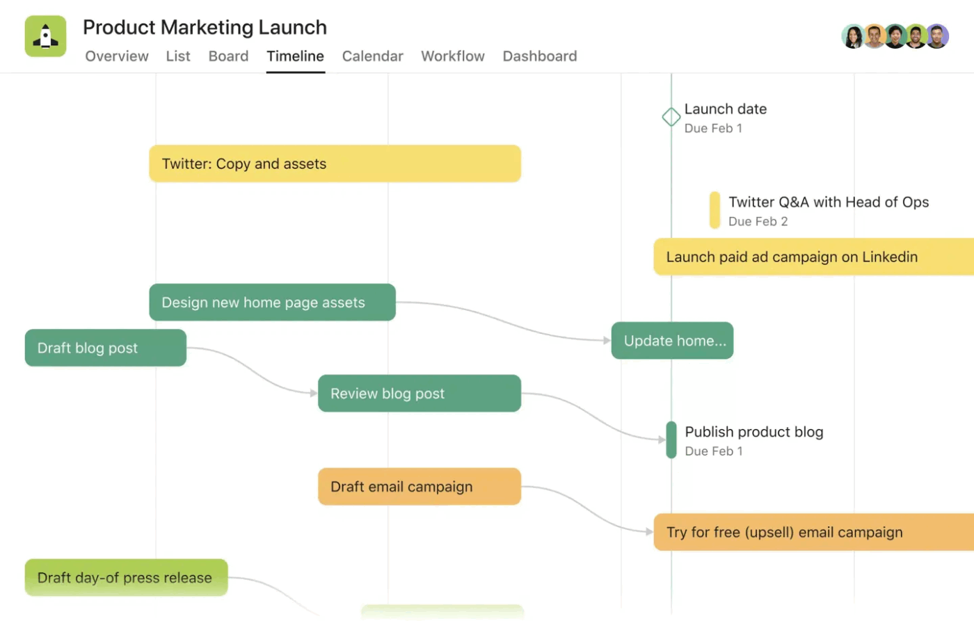 Asana Marketing Templates: Product Marketing Launch Template