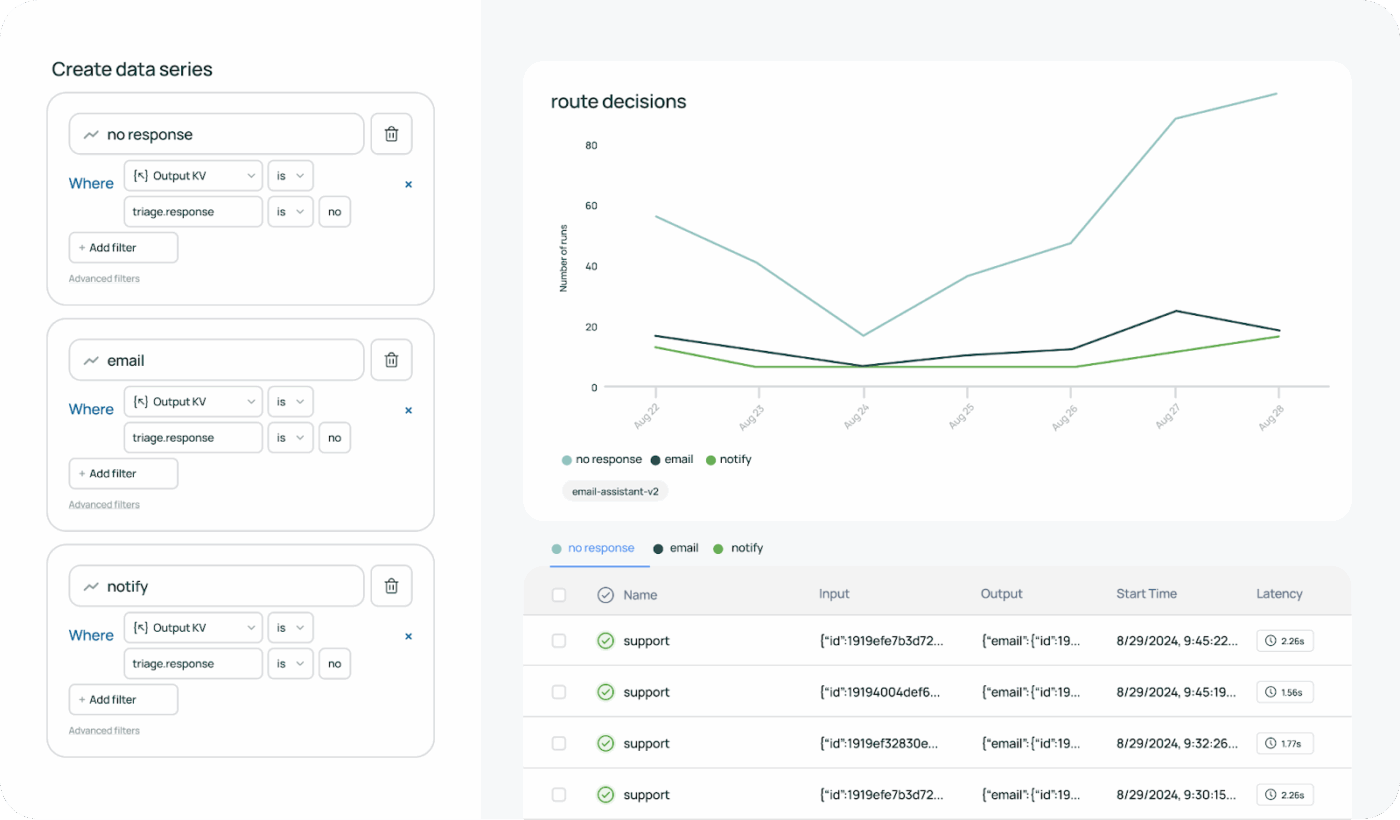 LangChain: AI agent startups with a workflow generator