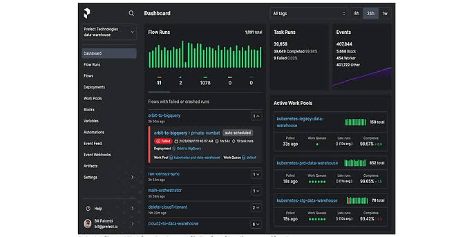 Prefect: Workflow orchestration tool that automates, monitors, and manages complex data pipelines