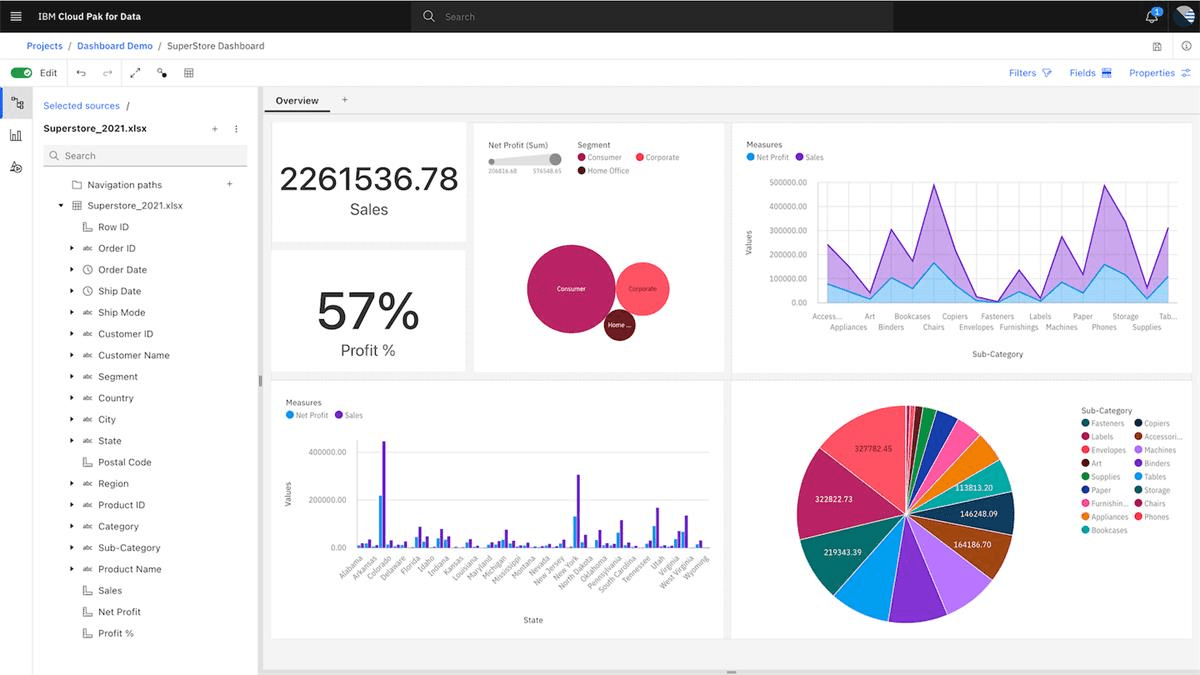 IBM Cognos Analytics: agentes de IA para el análisis de datos