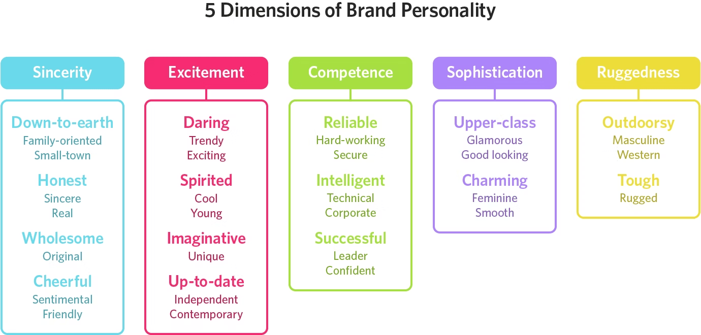Help Scout : Brand Recognition
