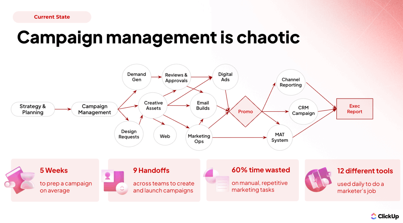 Reach more nearby customers from social media platforms