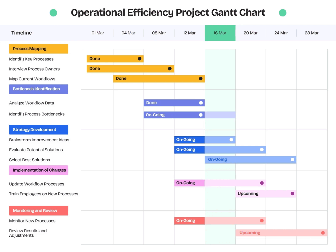 Canva vs. Google Sheets for Gantt charts: Find the best Gantt chart software