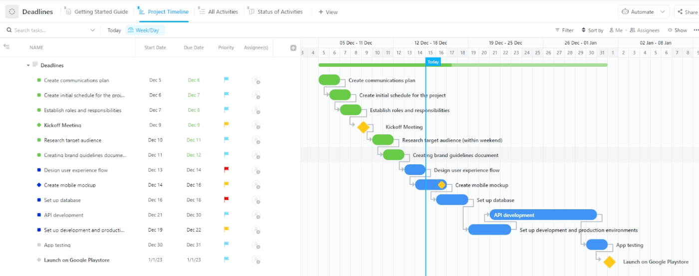ClickUp Gantt Chart: Align team members and multiple due dates