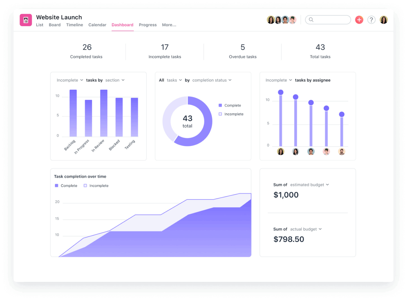 Asana: Project creation tool with task scheduling helping team leaders track right tasks and due dates