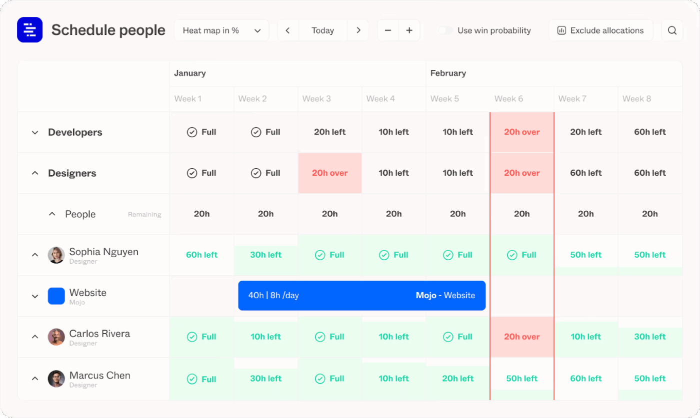 Forecast: Tool to process vast amounts of data ensuring existing systems align with scheduling meetings