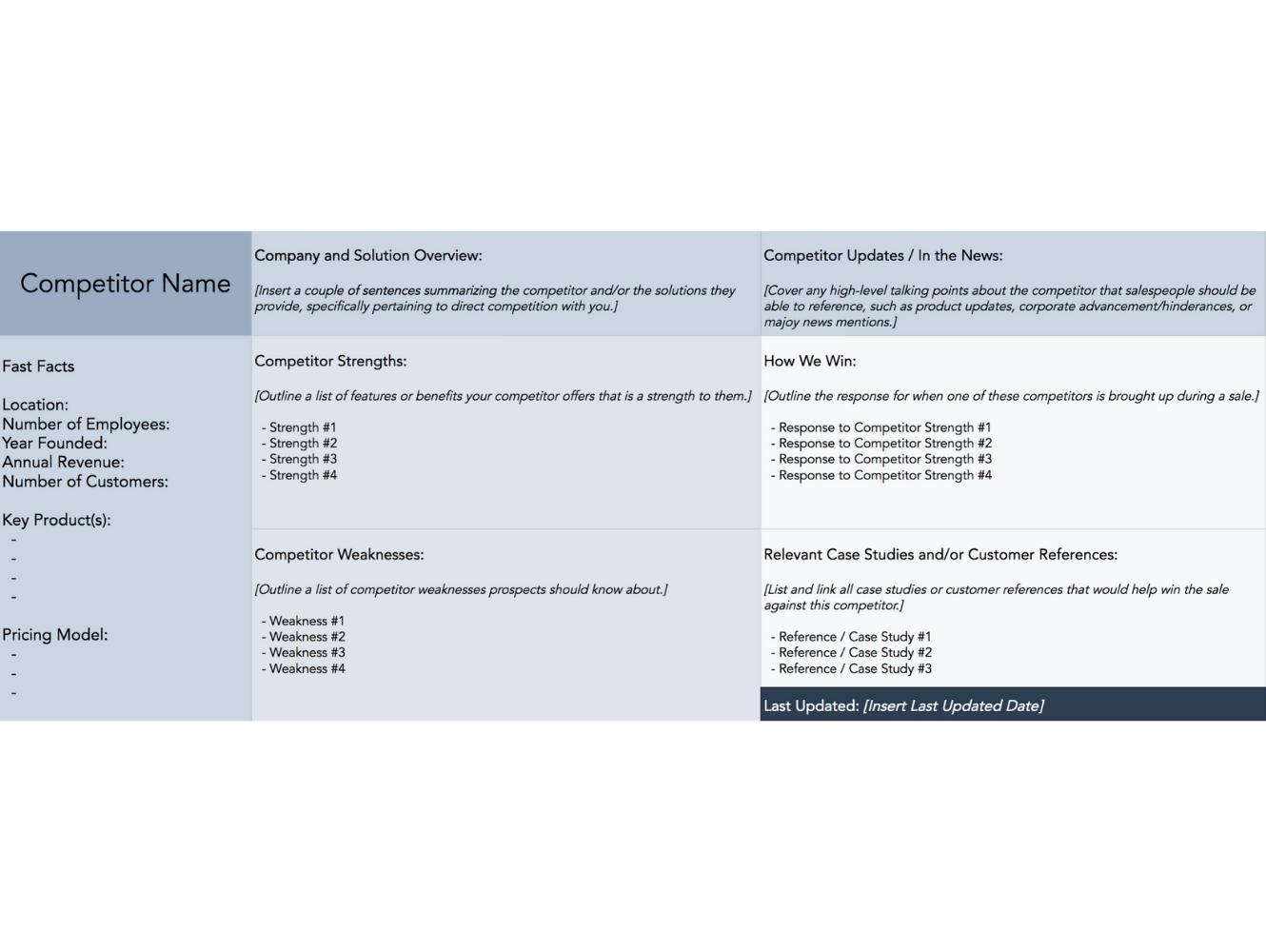 Hubspot sales battlecard template boosts adoption rates
