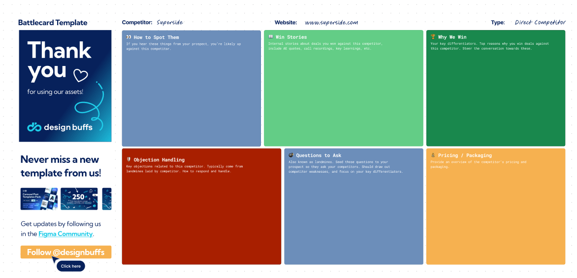 Figma battle card template aligns with product strategies for selling