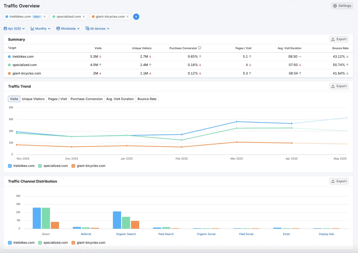 Semrush: AI tools for competitor analysis helps eliminate manual research for market segments