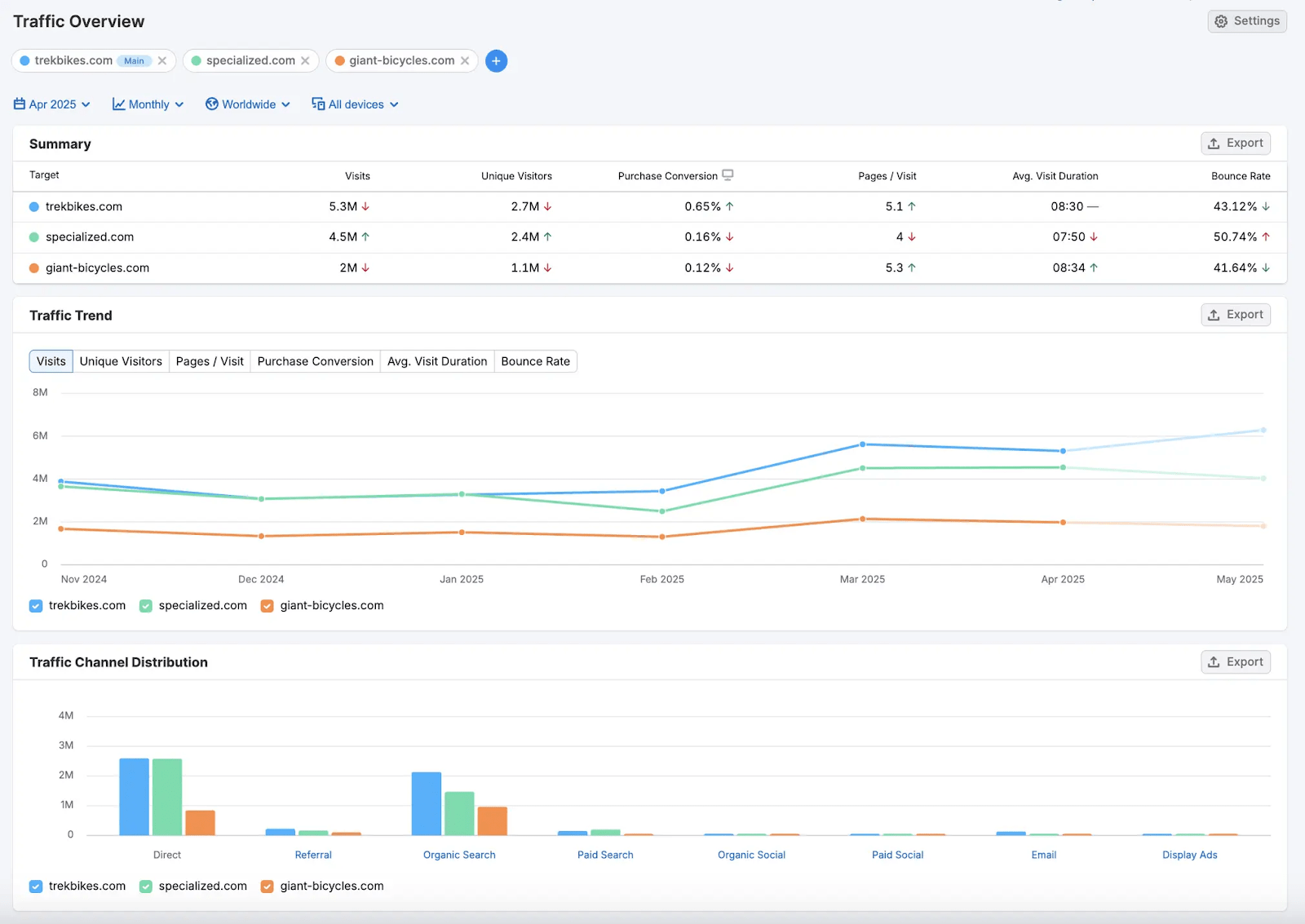 Top 10 AI Tools for Competitor Analysis and Market Research
