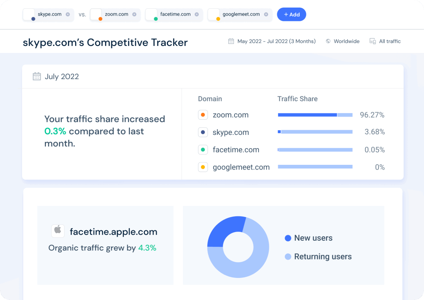 Similarweb: Conduct competitive analysis for social media strategies
