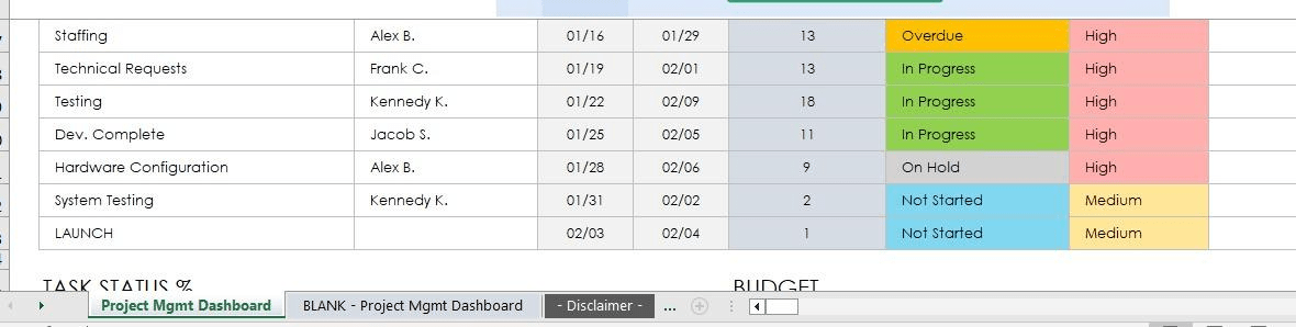 Modello di project management Smartsheet: modello di dashboard per il piano di project management