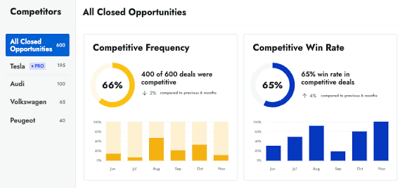 Crayon: Competitive analysis helps amplify your social media presence