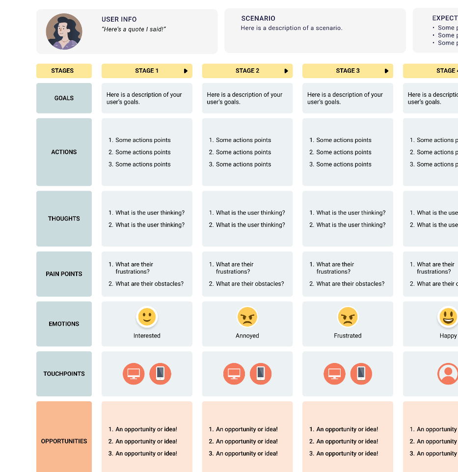 User Journey Map Template Figma: Map flows across mobile and desktop screens to bring key insights for design