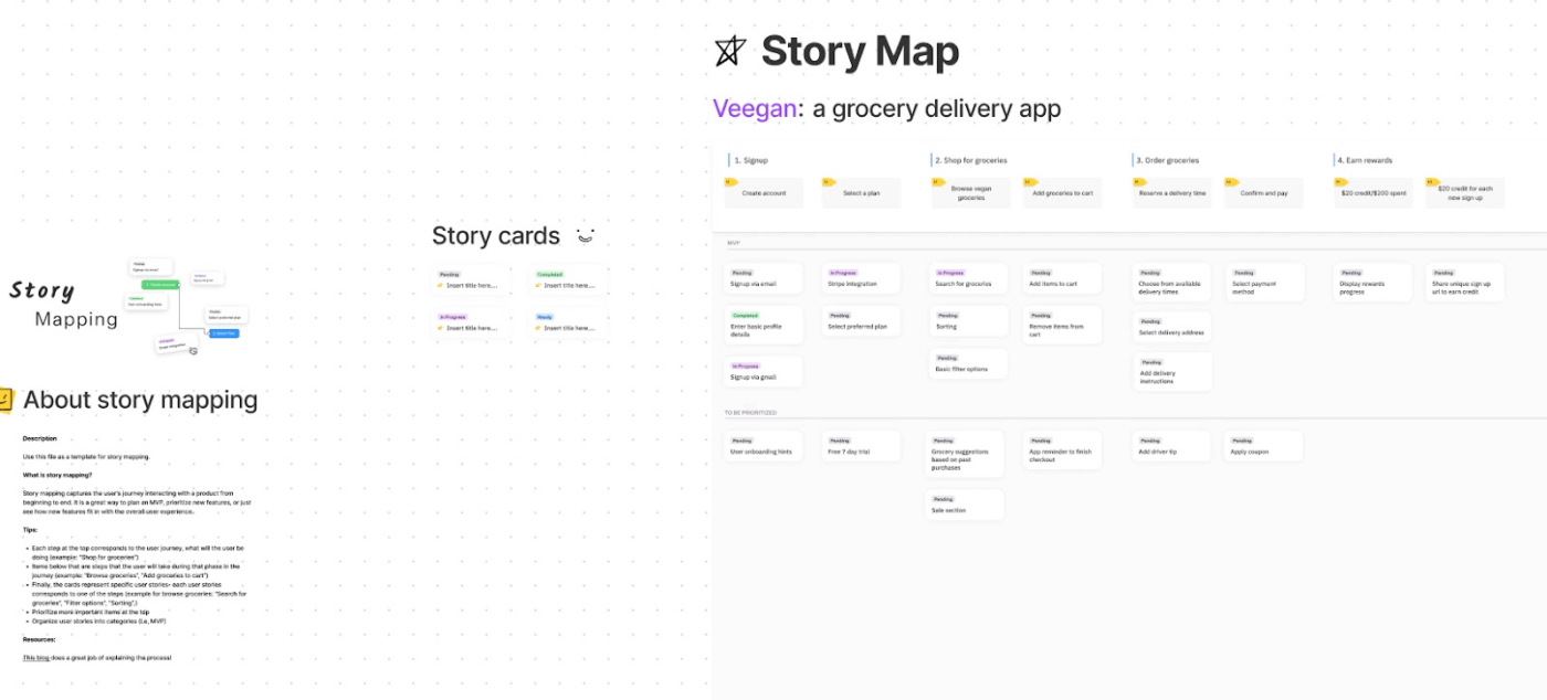 Figma Story Mapping Template: Organize user stories with relevant UX metrics to explore ideas effectively