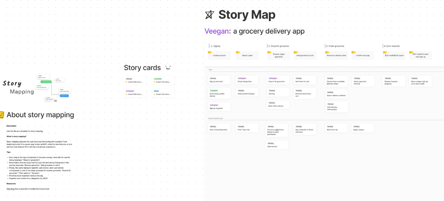 Free Figma User Journey Map Templates to Visualize Experiences