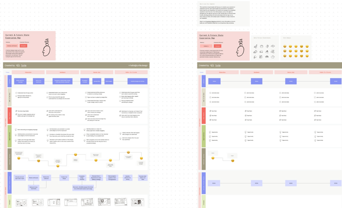 Figma Fashion App Experience Map Template: Outline own specific details and urgent support inquiries easily