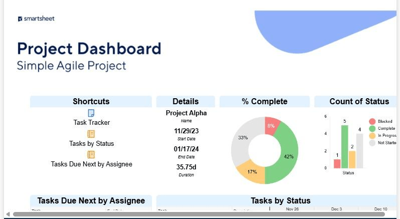 Modello di project management Smartsheet: modello di progetto agile semplice