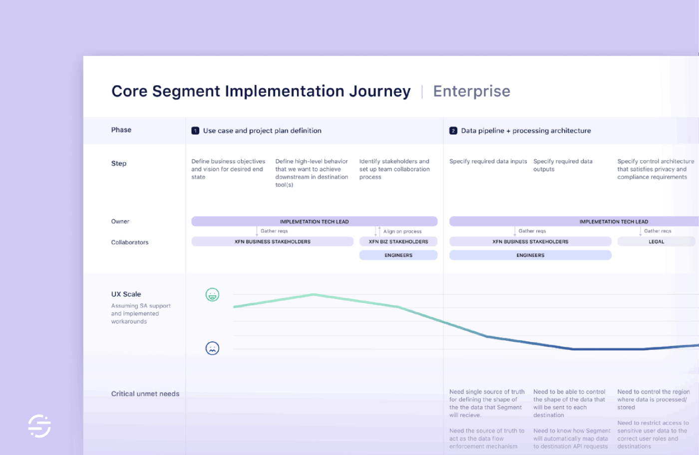 Figma Journey Map and User Persona Template: Combine personas with Airbnb customer journey blueprint