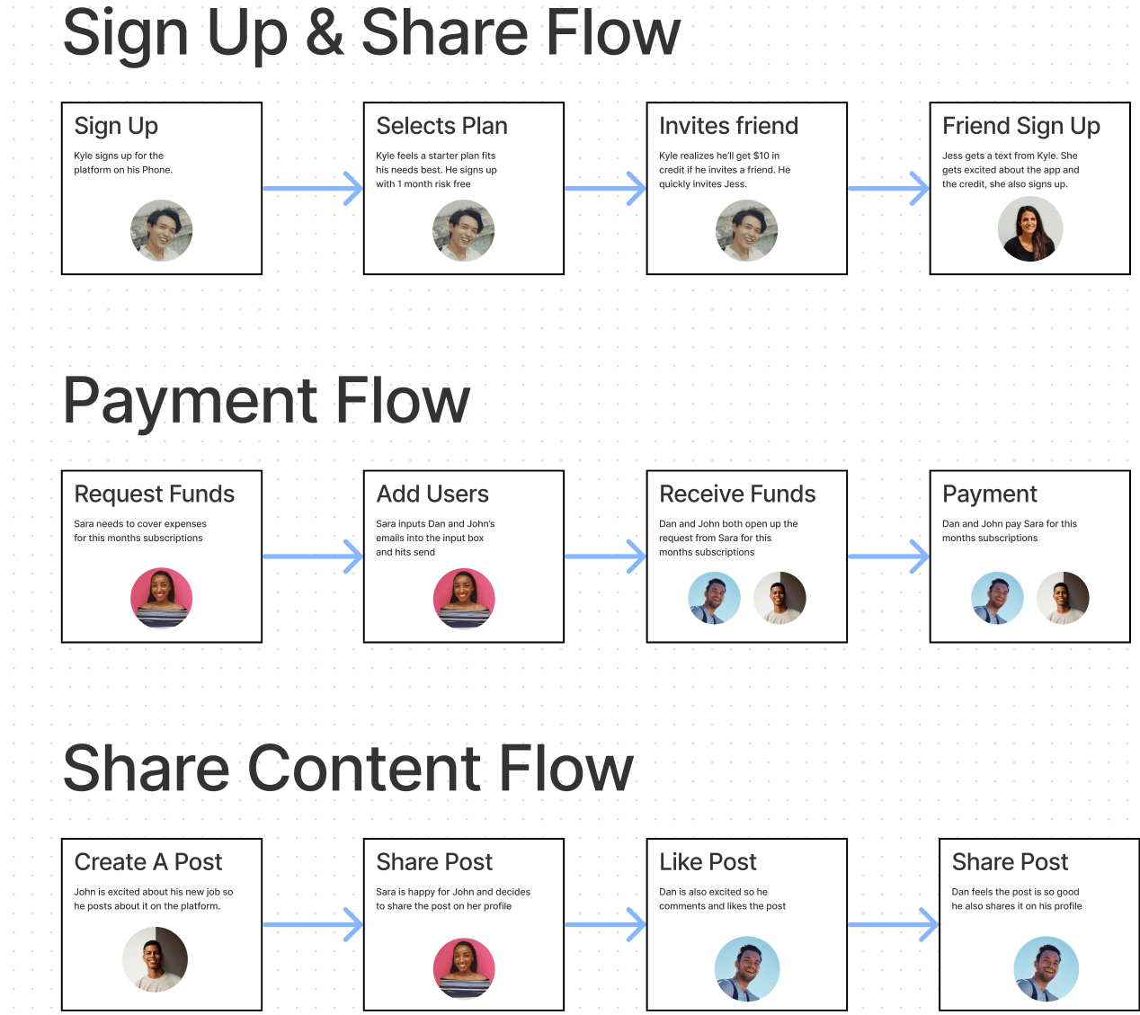 Figma User Story (Team Brainstorm Session) Template: Teams collaborate to explore ideas and transfer insights