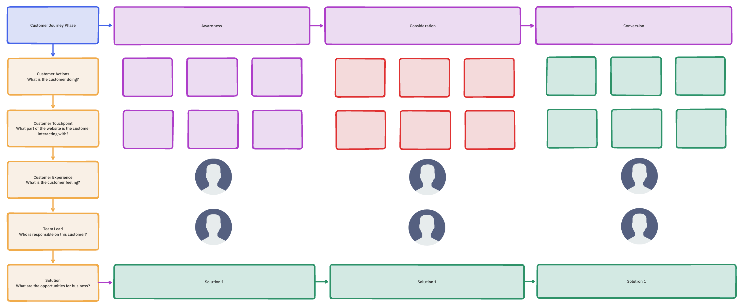 ClickUp Customer Journey Map Template: Visualize entire map of user steps to add user's key touchpoints clearly