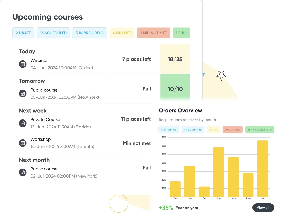 Arlo: Employee training management software