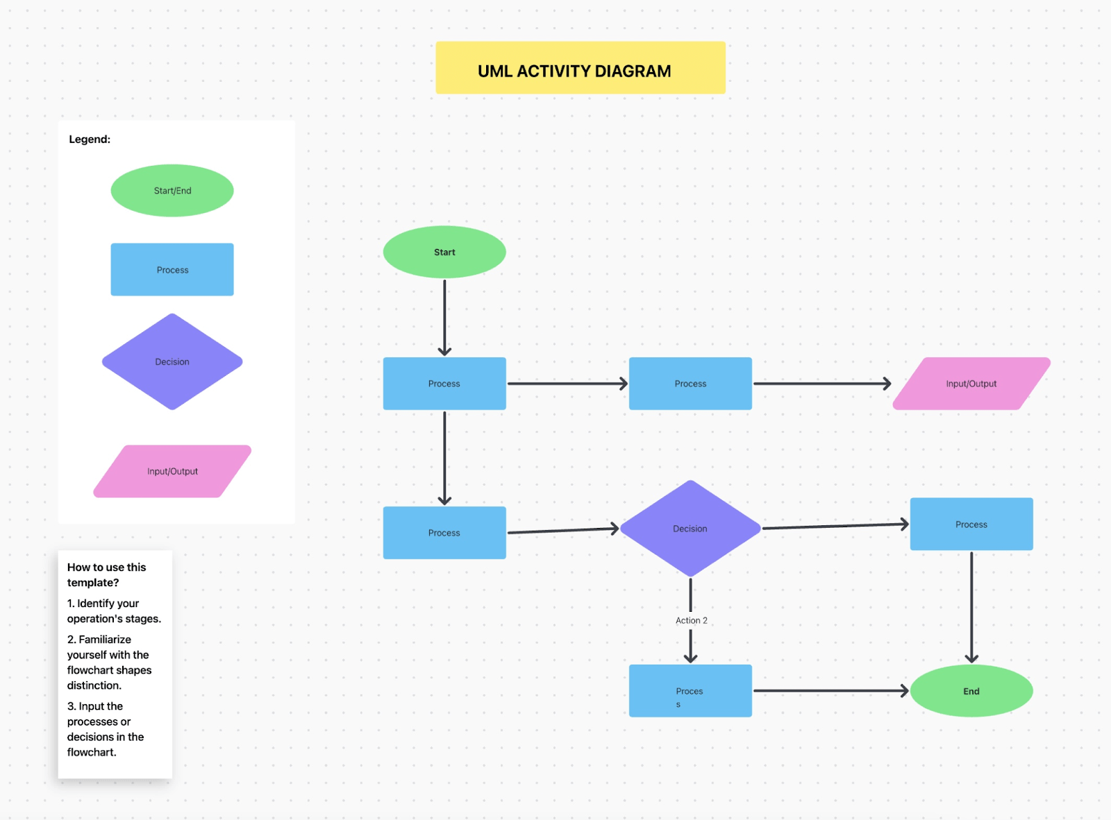 ClickUp UML Activity Template: Illustrate system activities and workflows to improve understanding and collaboration